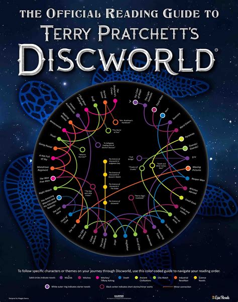 discworld novels|discworld official website.